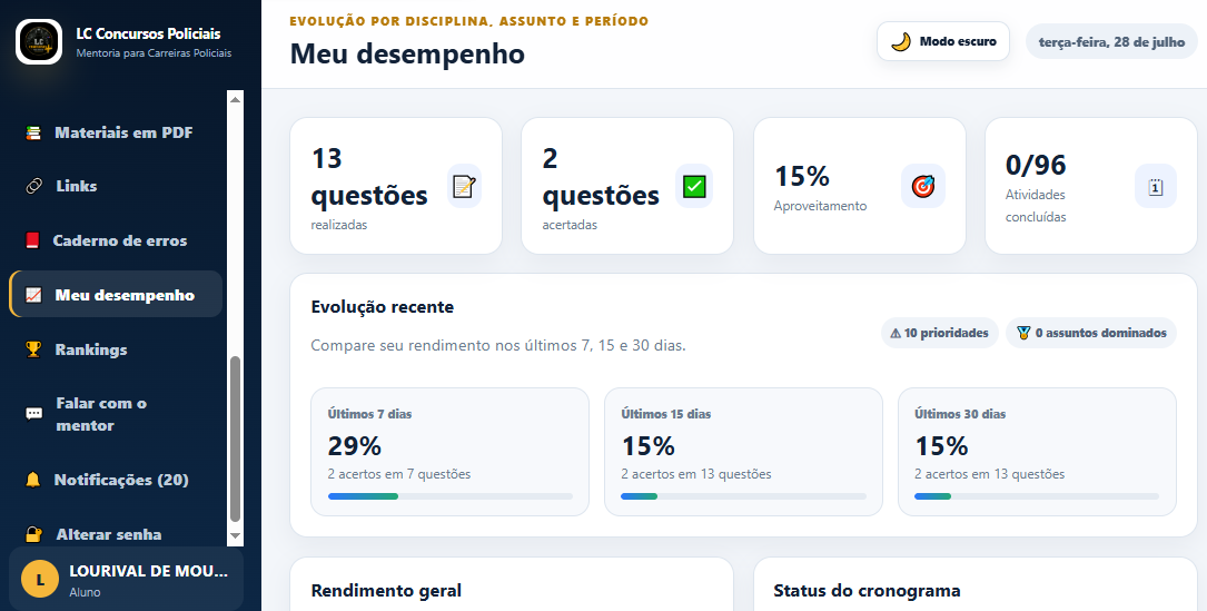 Tela real do painel de desempenho